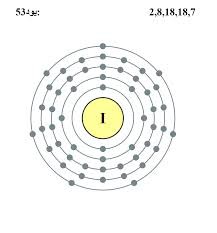Cấu tạo nguyên tử I