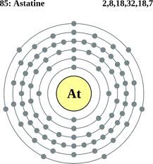 Cấu tạo nguyên tử At