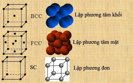 Tinh thể kim loại