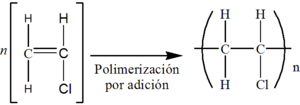 phản ứng trùng hợp vinyl clorua tạo thành nhựa PVC